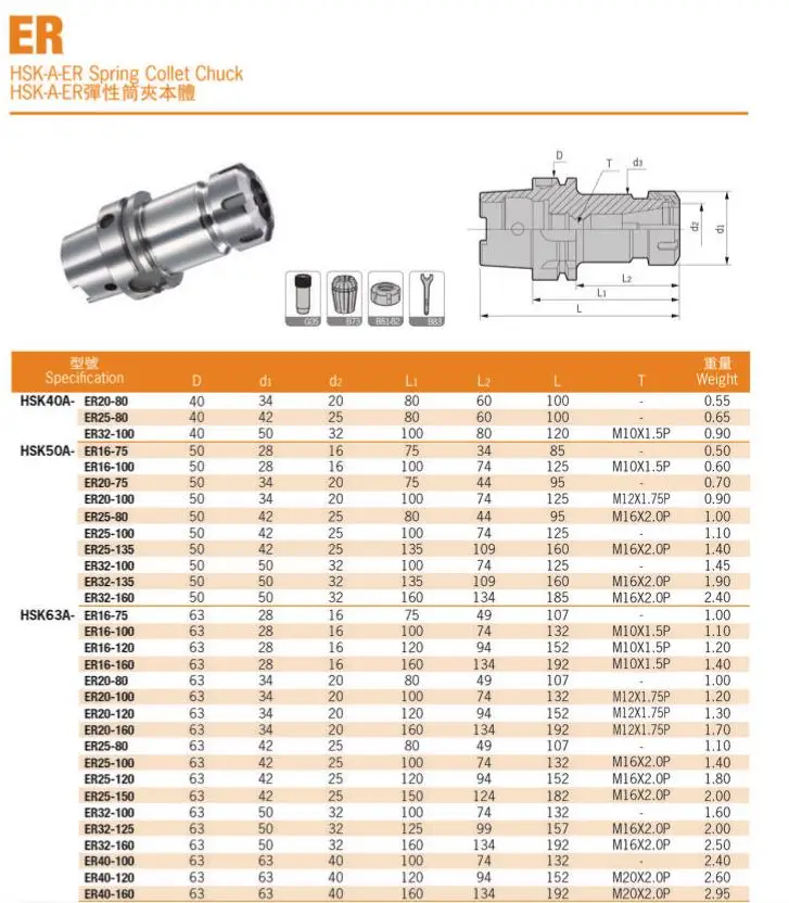 HSK-cAT