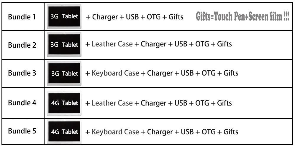 10-дюймовый планшетный ПК Octa Core 6 ГБ Оперативная память 128 Гб Встроенная память Android 9,0 с двумя сим-картами 3g 4 аппарат не привязан к оператору сотовой связи Wi-Fi Bluetooth Планшеты 10,1+ подарки