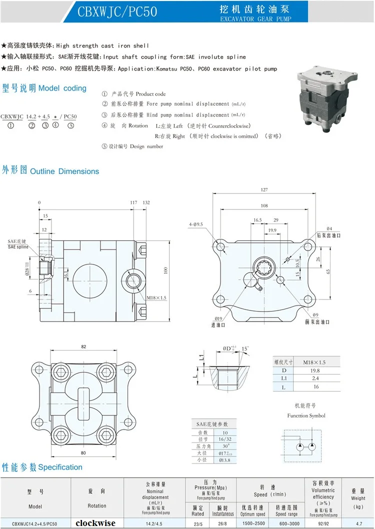 PC50 info