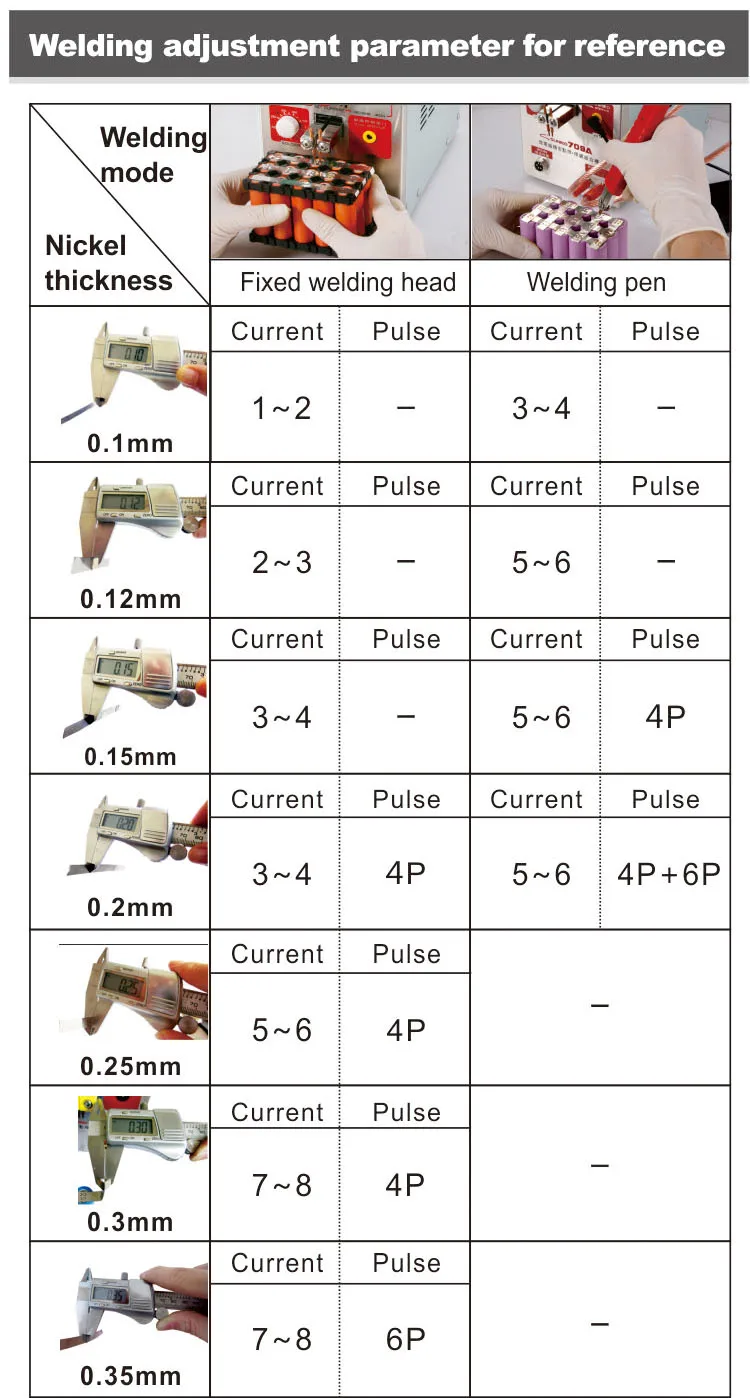 SUNKKO 709A 18650 Battery Spot Welder 2 in 1 LED Pulse Spot Welding Machine Kit with Soldering Iron