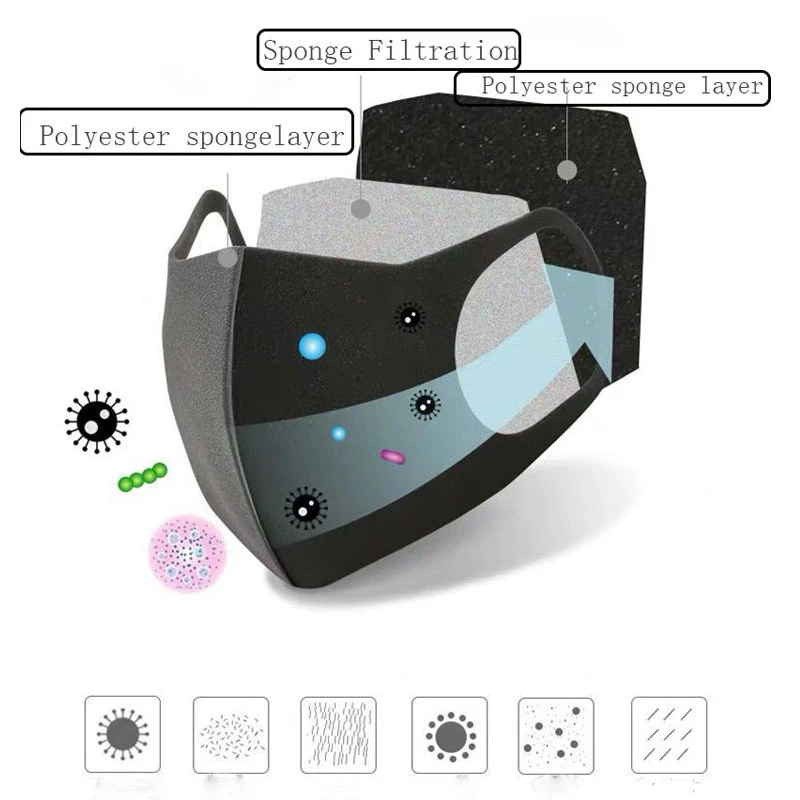 

10-50Pcs Face Mask Surgical Respirator Fashion Washable Earloop Facial Mask Cycling Anti-Dust Warmer Dustproof Mouth / In stock