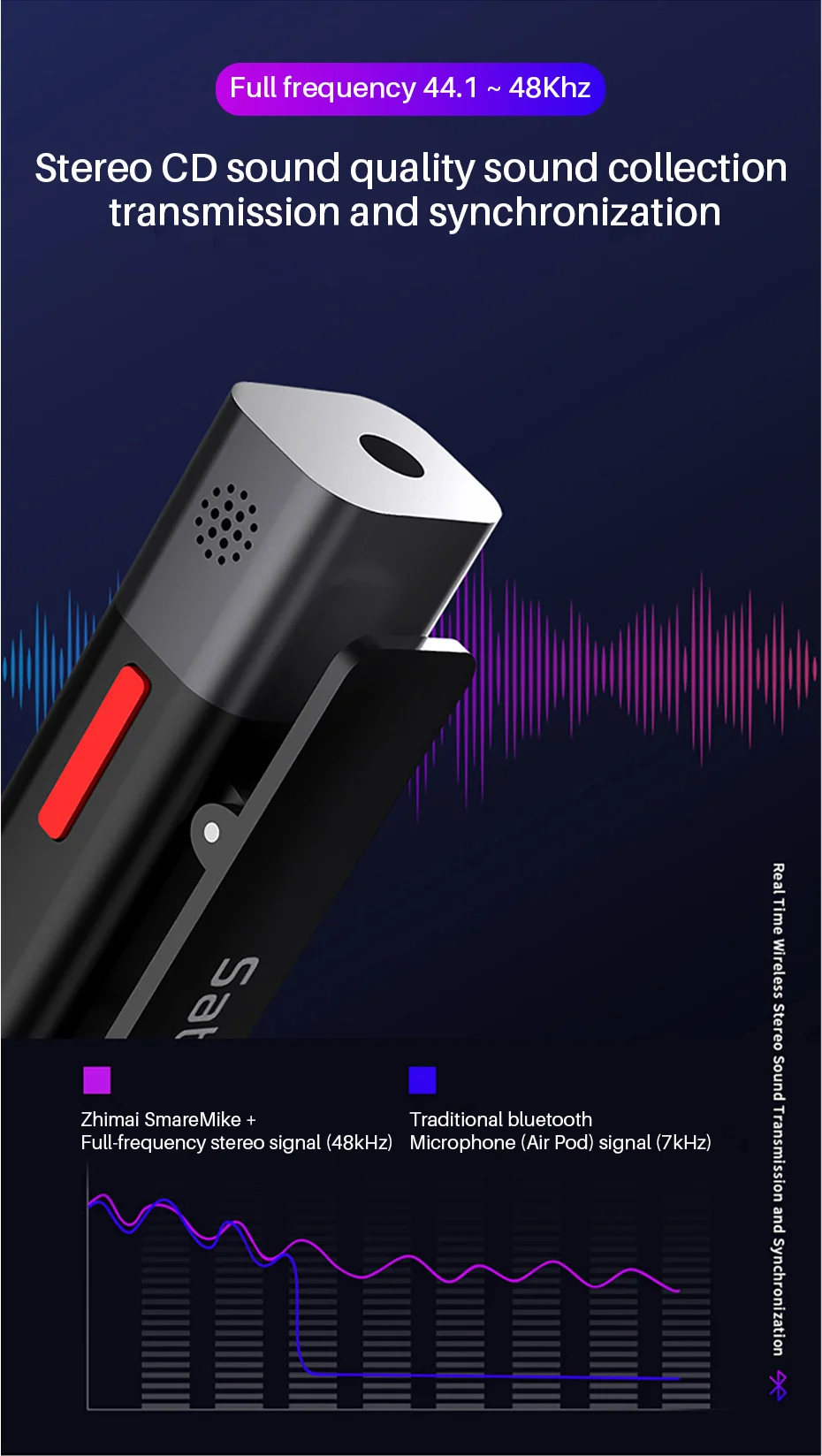 Ulanzi sabinetek стерео беспроводной микрофон Bluetooth петличный нагрудный микрофон для интервью Универсальный Vlog радио микрофон