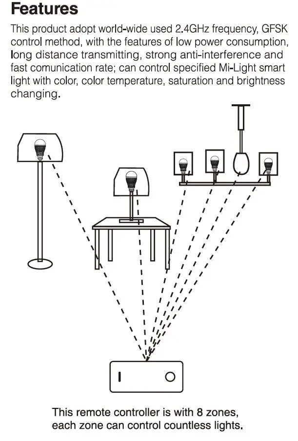MiLight 2,4G беспроводной 8 Zone FUT089 пульт дистанционного управления; B8 настенная сенсорная панель; LS2 5IN 1 Умный светодиодный контроллер для RGBW RGB+ CCT Светодиодная лента
