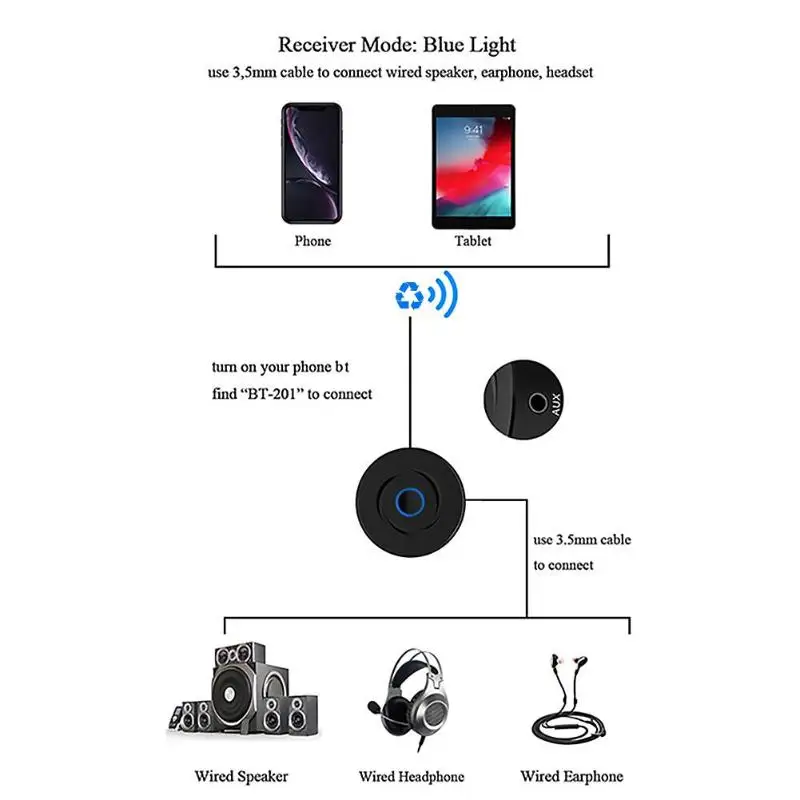 BT201 беспроводной Bluetooth 5,0 приемник пластиковый портативный стерео передатчик 3,5 мм разъем AUX адаптер ключ 25X25X10 мм