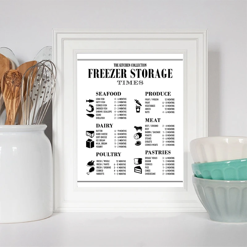 Kitchen-Guide-Wall-Art-Picture-Prints-Kitchen-Cheat-Sheet-Poster-Restaurant-Kitchen-Organization-Painting-Decor-Cooking