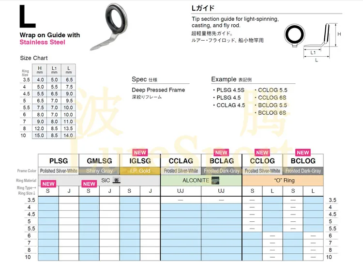 Japan Fuji 8pcs log Guides Rod Building Component Fishing Pole Repair Diy Accessory Fishing Rods Aliexpress