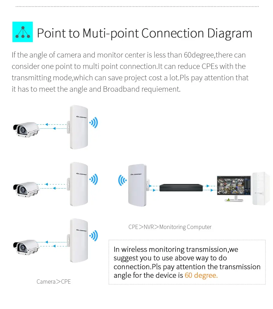 2 шт. COMFAST-E120AV3 3 км 300 Мбит/с 5,8 ГГц Открытый Wi-Fi CPE точка 11dBi Wi-Fi