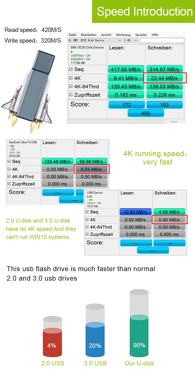 USB SSD твердотельный U диск внешняя система U диск 64 GB-1 ТБ для MACBOOK AIR PRO IMAC 2012- лет