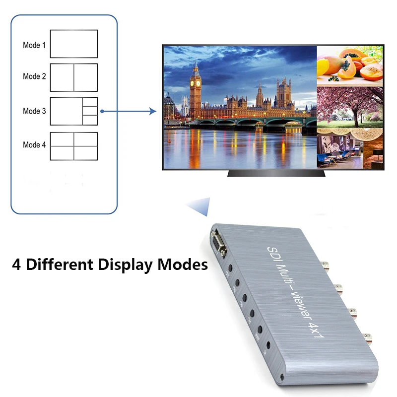 SDI 4X1 Hdmi мульти-просмотра Hdmi Quad экран в режиме реального времени мультипросмотра Switcher Функция полный 1080P и 3D(ЕС США AU UK Plug