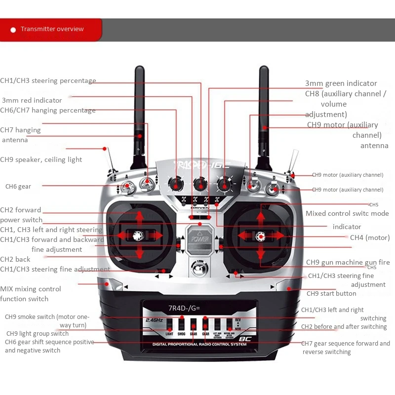 P801 P802 Модернизированный передатчик дистанционного управления 2,45G 8CH YK003 для радиоуправляемых автомобилей радиоуправляемые игрушки с дистанционным управлением запасные части