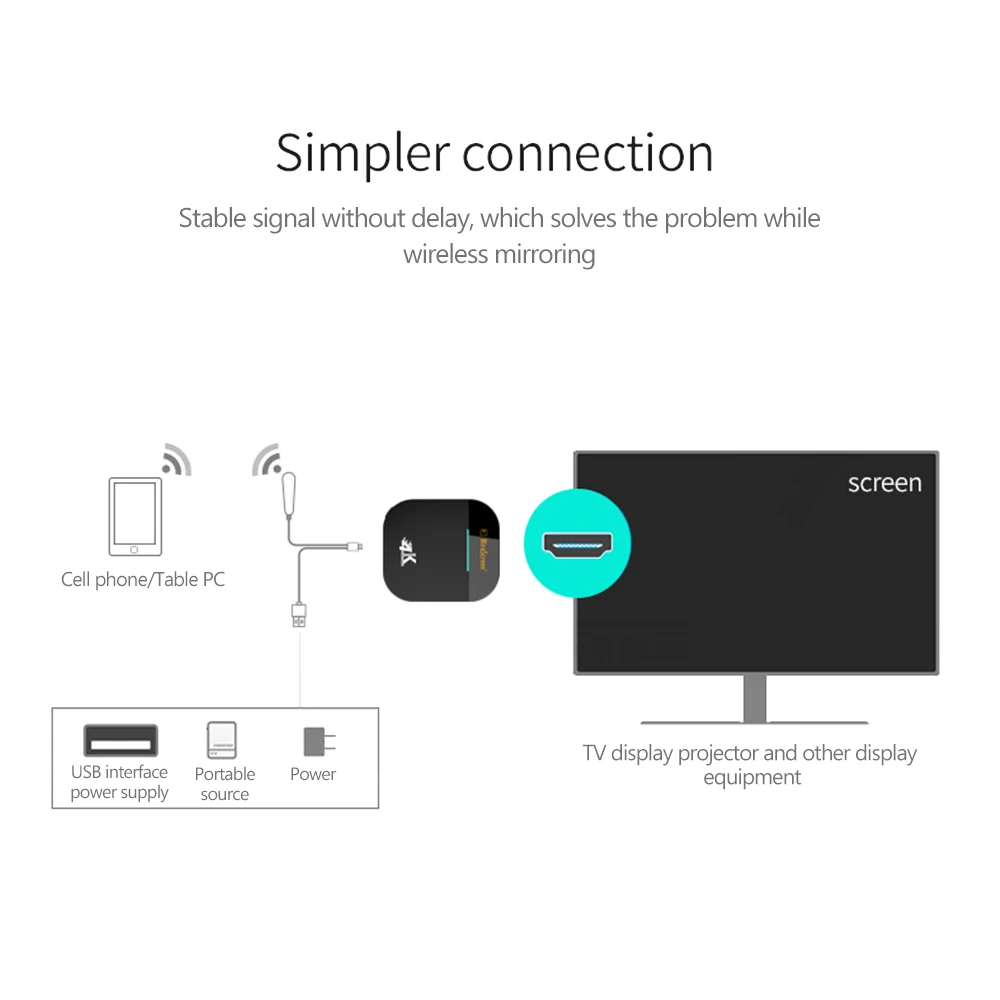 Mira screen G5 Plus tv Dongle 2,4G/5G WiFi Дисплей приемник 4K UHD tv Stick Miracast DLNA AirPlay экран Mirrior для смартфона