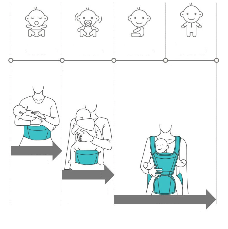 Summer Breathable Baby Stool Waist Stool Shoulder Multi-functional Baby Carrier Embrace Her Tool Front And Back Dual Use Holding