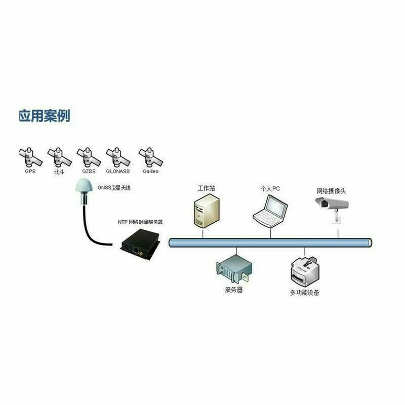 Network Time Server NTP Time Server for GPS Beidou GLONASS Galileo QZSS Desktop Version