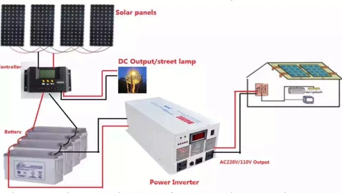 DC 24V 48V 60V 72V to AC 220V 4000W непрерывная 8000W Наружная чистая Синусоидальная волна солнечная мощность частота домашняя школьная Автомобильная промышленность