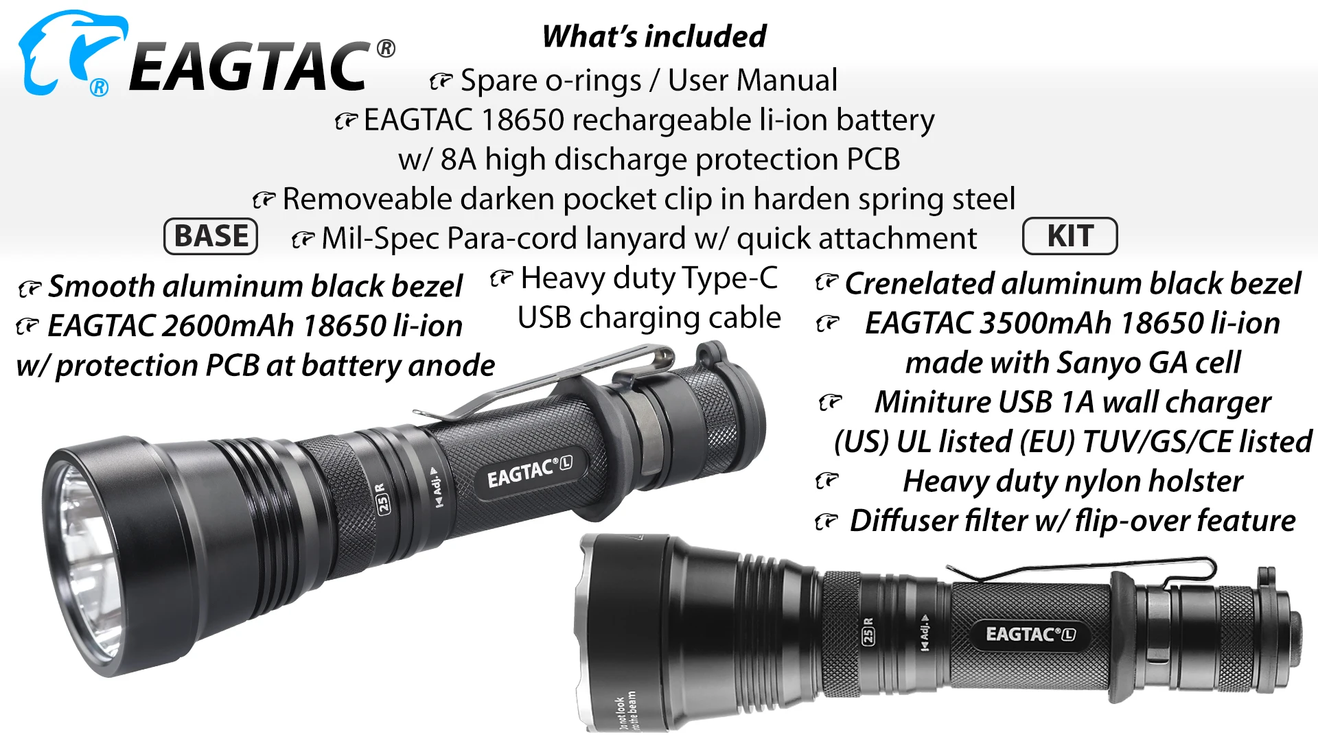 EAGTAC S25L-R USB Перезаряжаемый светодиодный светильник-вспышка 18650 батарея несколько режимов стробоскоп тактический фонарь охотничий светильник
