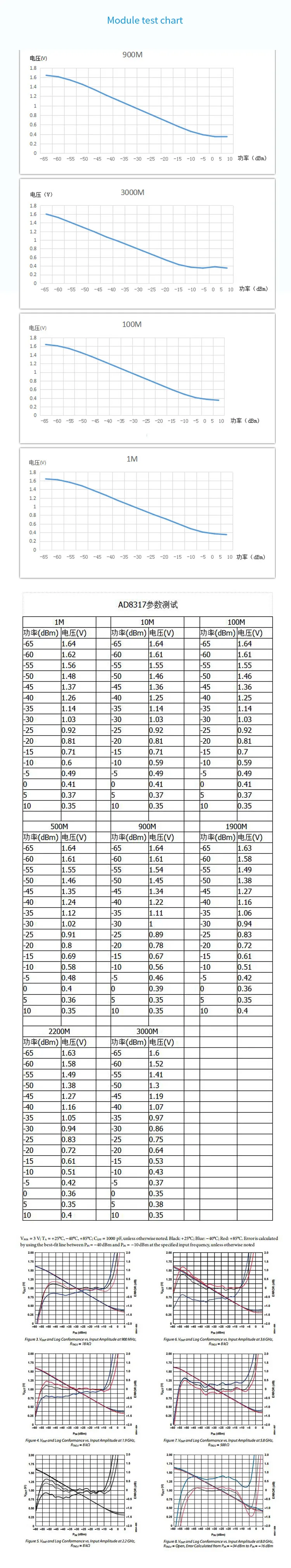 smt详情7-测试图