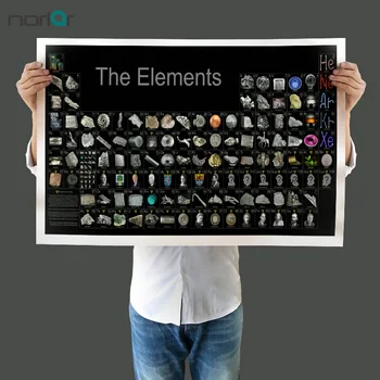 

Frameless Canvas Painting Wall Picture Posters Periodic Table of the Elements With Material Object Wall Art Painting Picture