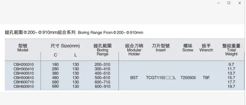 1 шт. BT40-BST-100L Арбор+ CBH большой диаметр модульный регулируемый тонкий расточной резец головка расточной системы расточные инструмент