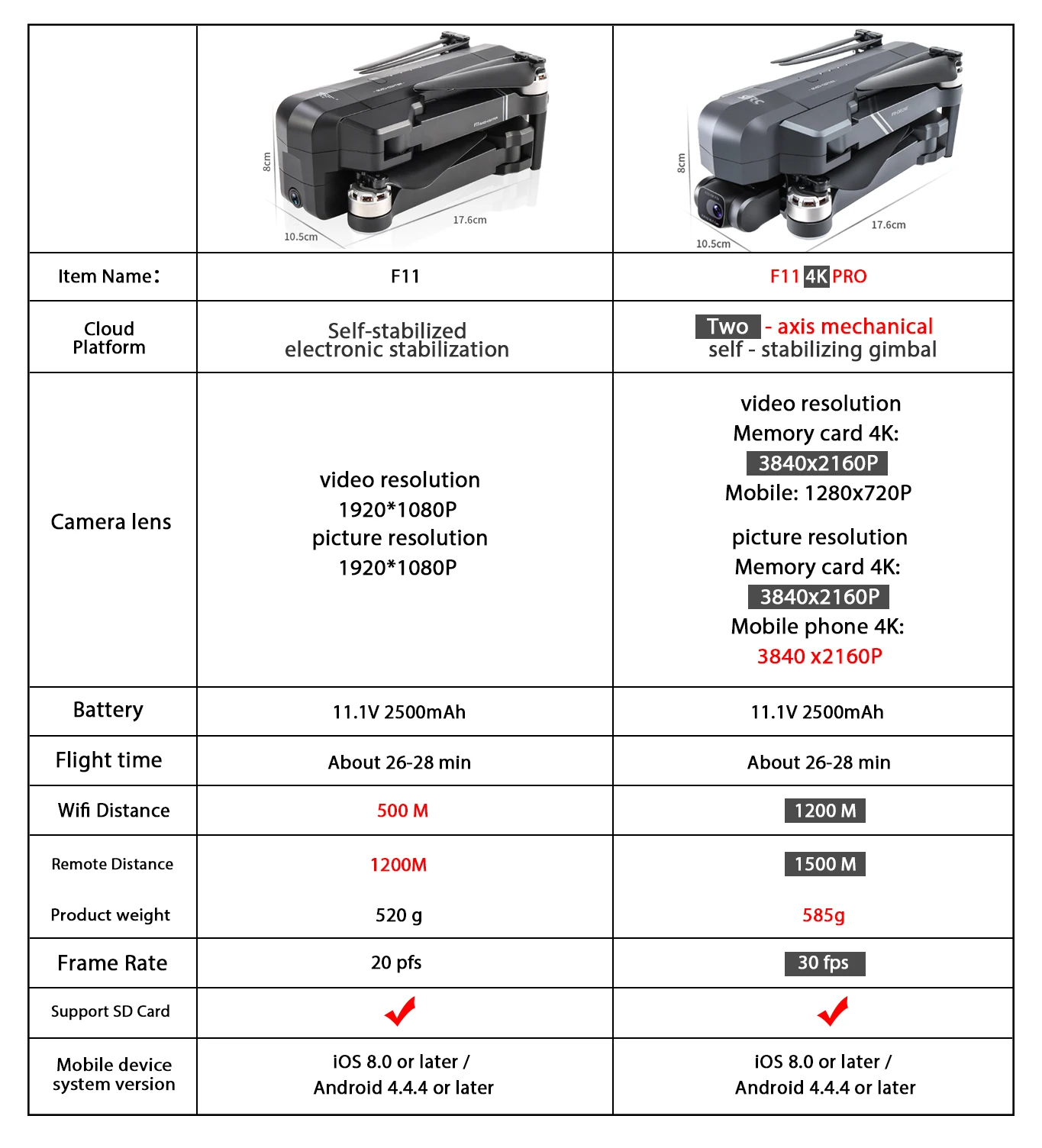 US $198.30 F11 Pro 4K Gps Drone Met Wifi Fpv 4K Hd Camera TweeAs AntiShake Gimbal F11 Borstelloze Quadcopter Vs SG906