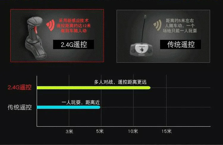 Huawei подлинный детский пульт дистанционного управления игрушка перезарядка атака электрическая модель скорость воины сопутствующие продукты боевой робот