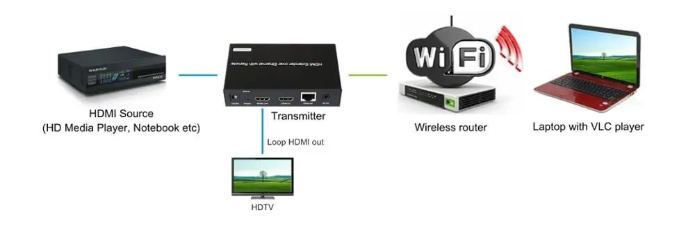 18dbi LTE wifi outdoor vertical polarization