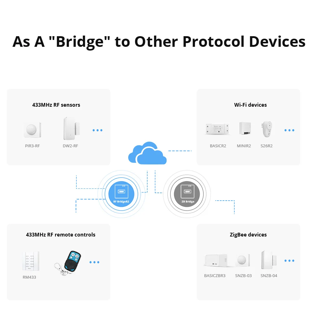 SONOFF RF BridgeR2 WiFi 433 MHz Wireless Controller Remote Control Smart Home Security Automation Works for Google Home Alexa wireless remote control switch