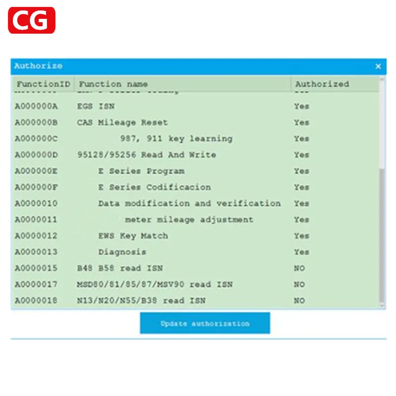 

CGDI For BMW Upgrade MSV90/N20/N55/N13/B38/B48/B58/MSD80/MSD81/MSD85/MSD87 Read ISN No Need Opening