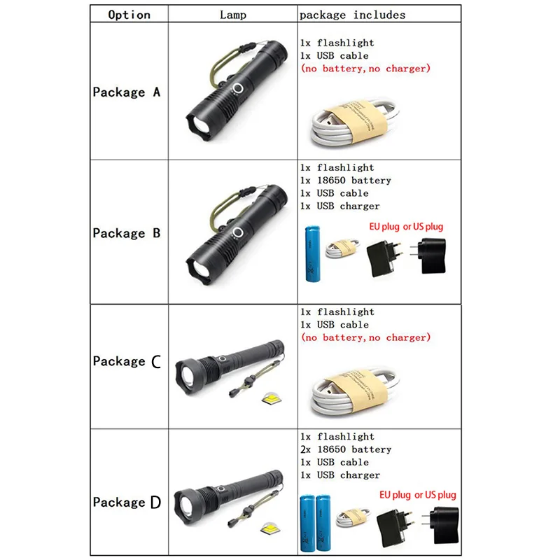 Светодиодный XHP50 xhp70.2 светодиодный фонарик 18650 usb Перезаряжаемые тактический вспышка прожектор лампа фонарь с масштабированием факел p50 супер мощный