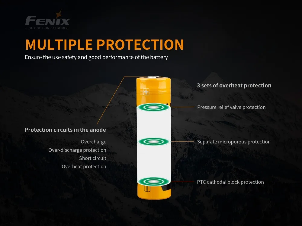 Новинка Fenix TK22 V2.0 Макс 1600 люмен Открытый водонепроницаемый тактический фонарь+ fenix D1 зарядное устройство+ fenix 21700 5000 мАч батарея