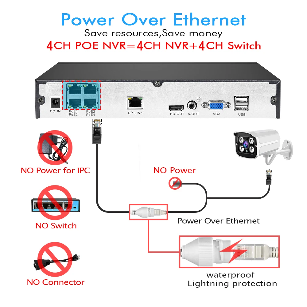 H.265 8CH POE Комплект системы безопасности Открытый 1080P водонепроницаемый NVR P2P IP Cam HDD Onvif CCTV; аудио камера видеонаблюдения