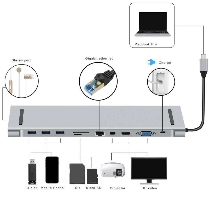 10 в 1 концентратор USB Type C к HDMI 4K 3 0 TF VGA RJ45 адаптер док-станция для ноутбука
