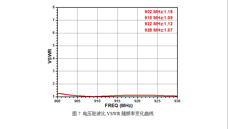 Ht-9n60r 4dbi Four Arm Spiral Circular Polarization Antenna(60