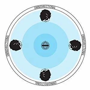 Omnidirectional