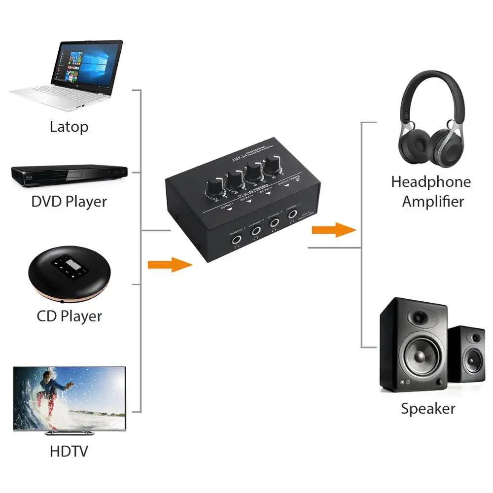 eSYNiC Headphone Amplifier With 4 Channel Portable Stereo TRS Headphones Output Jack and TRS Audio Input for Stage Applications
