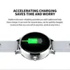 Smart Electronics