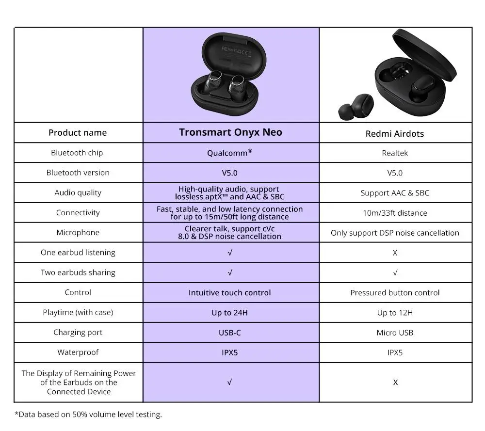 Tronsmart Onyx Neo APTX Bluetooth наушники TWS Беспроводные наушники с QC регулятором громкости 24 ч Время воспроизведения Совместимо с Android iOS