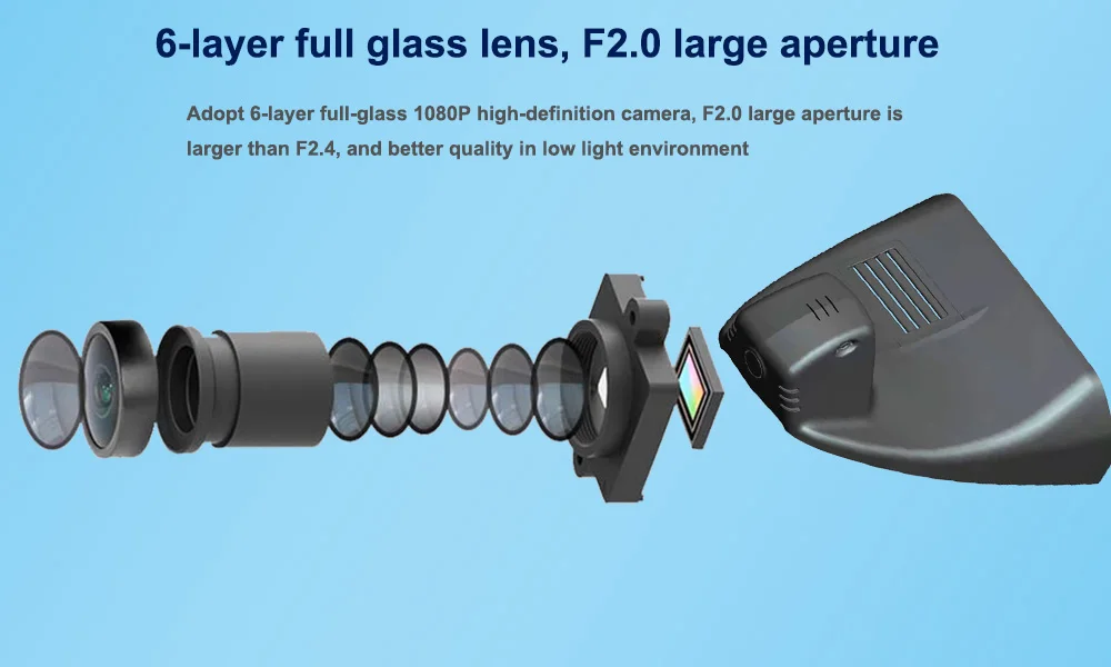 Six Glasss HD 1080P Lens --- Sony IMX323