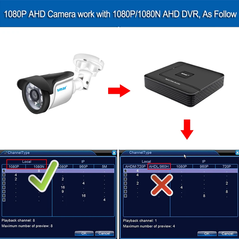 Smar 720P 1080P AHD DVR аналоговый Высокое разрешение наблюдения инфракрасный Камера 2MP CCTV