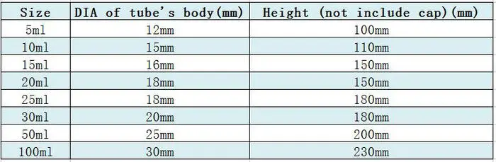 data
