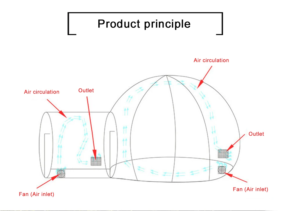 Надувная палатка с пузырьками по низкой цене с бесплатным CE/UL воздуходувкой