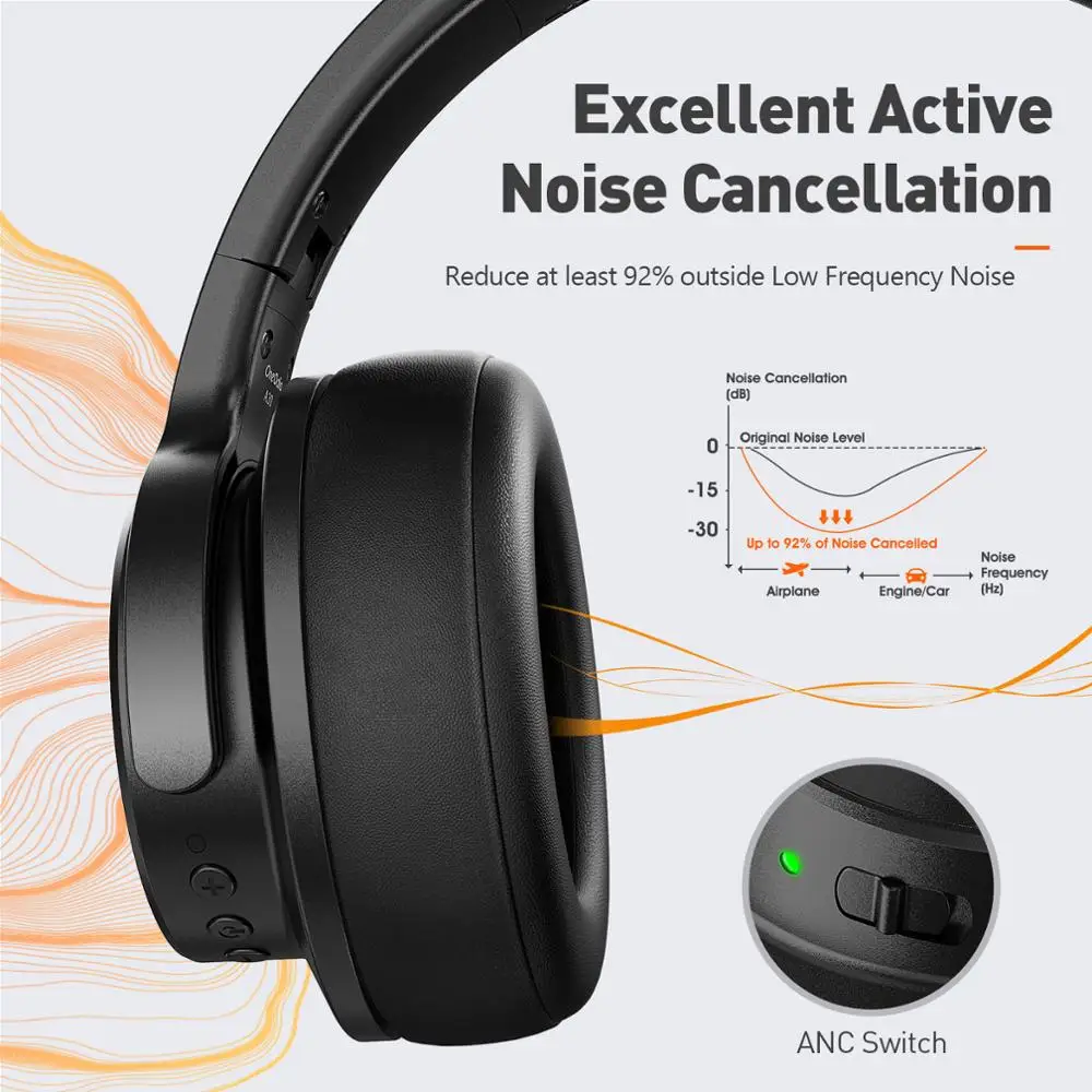 Oneodio A30 ANC Bluetooth Headphones 5 0 Active Noise Cancelling Wireless Headset HiFi Stereo Earphone with CVC8 0 Mic For Phone