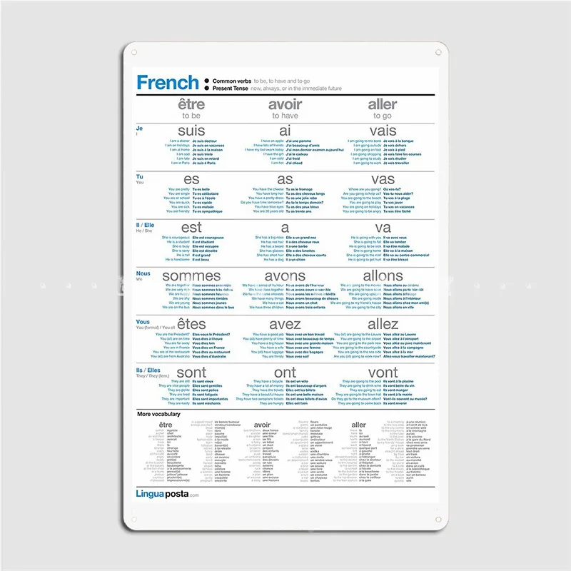 

Learn French Common Verbs Poster Metal Plaque Wall Mural Home Funny Plaques Tin Sign Poster