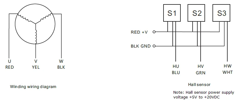 Motor BLDC planetário engrenado