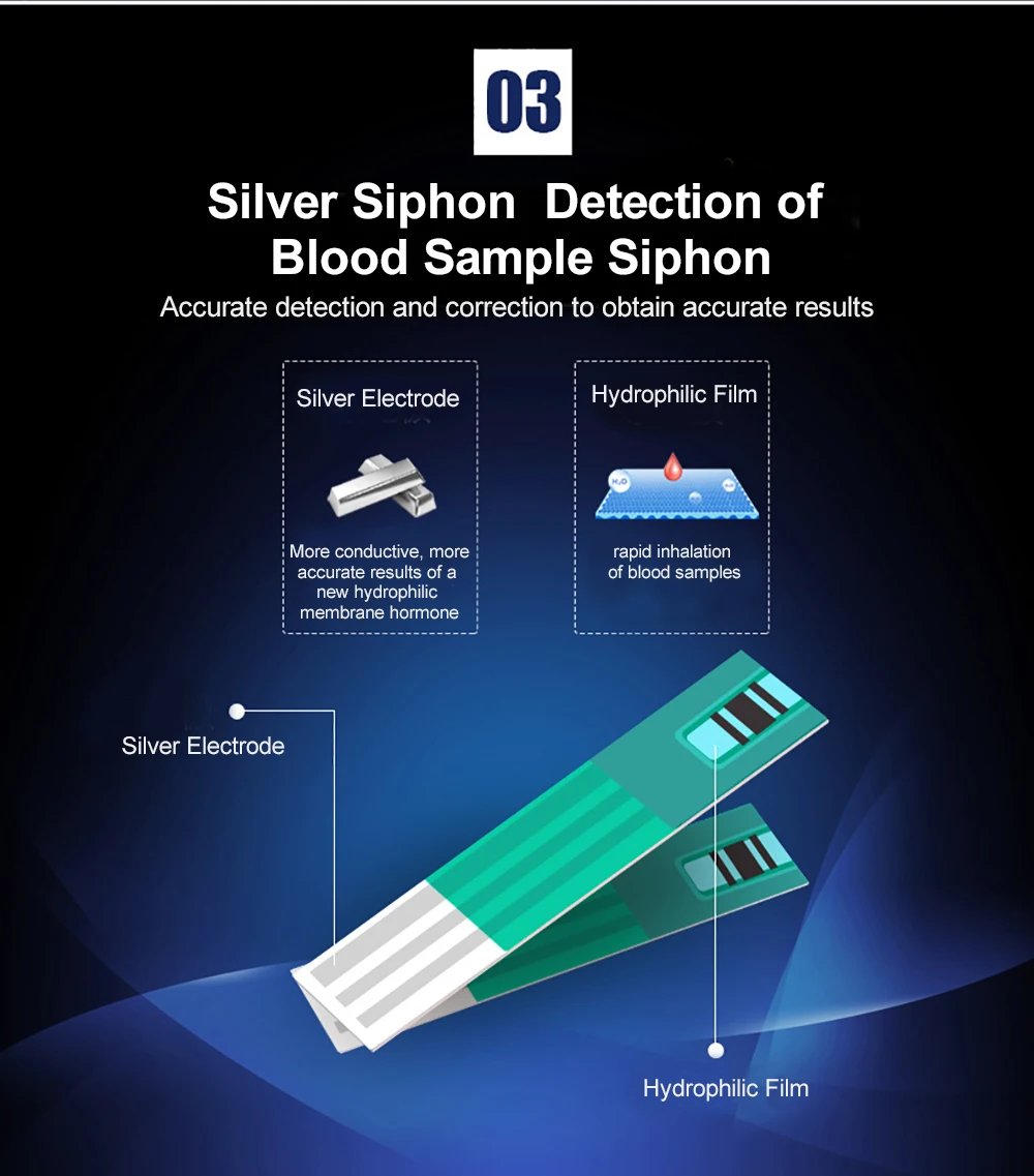 glucose meter