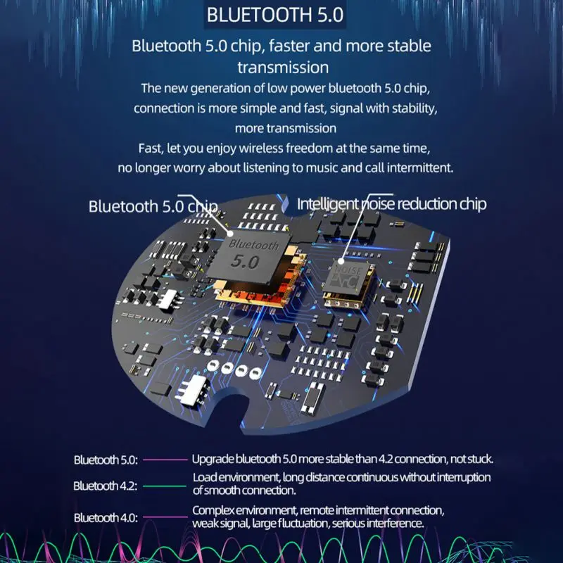 Новинка, Bluetooth 5,0, наушники для спорта, бега, стерео звук, беспроводные наушники, портативный зарядный чехол, белый, черный