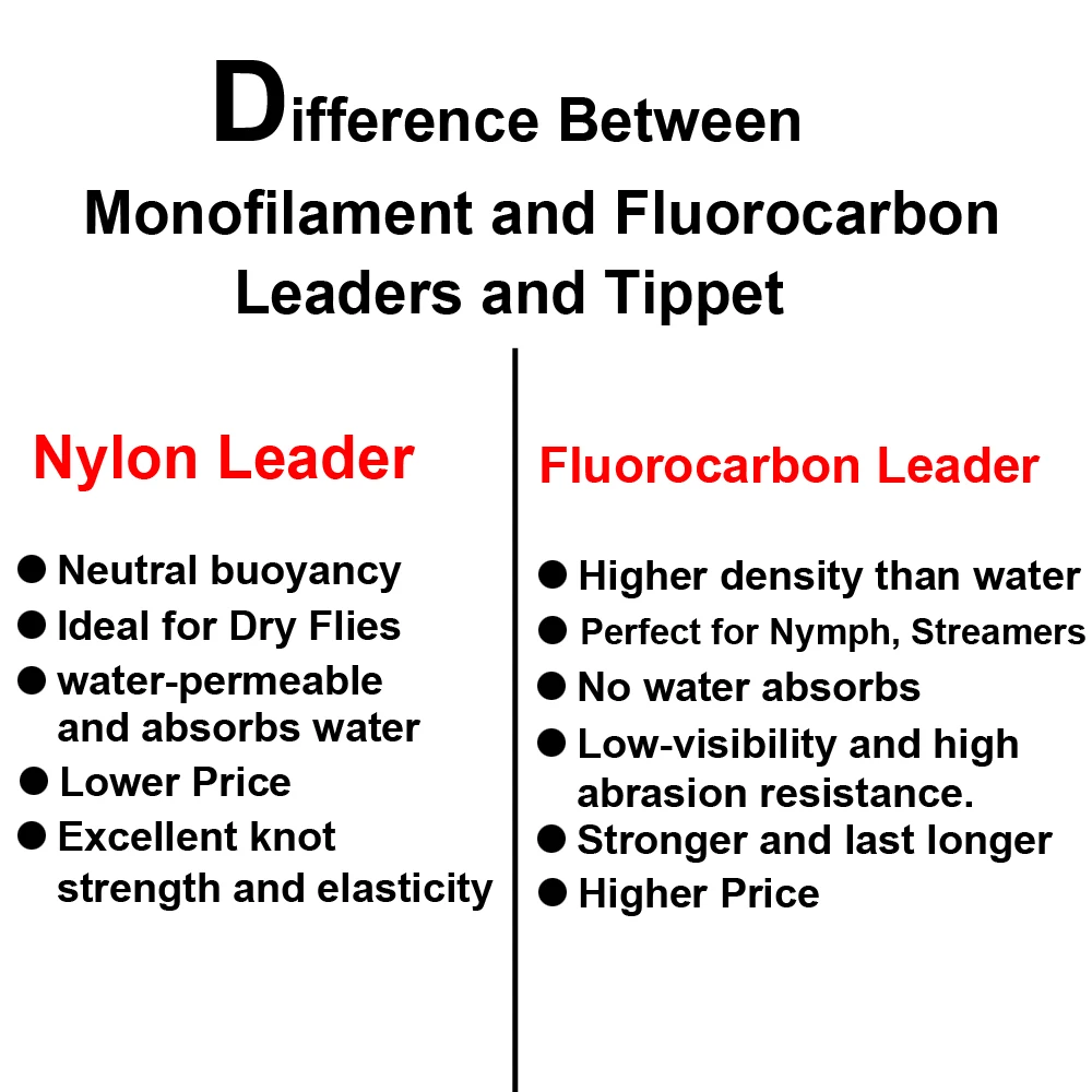 Конический лидер ловли рыбы нахлыстом палантин фторуглеродный лидер нимфа и стример мухи для рыбной ловли палантин Размер линии 0X 1X 2X 3X 4X 5X 6X