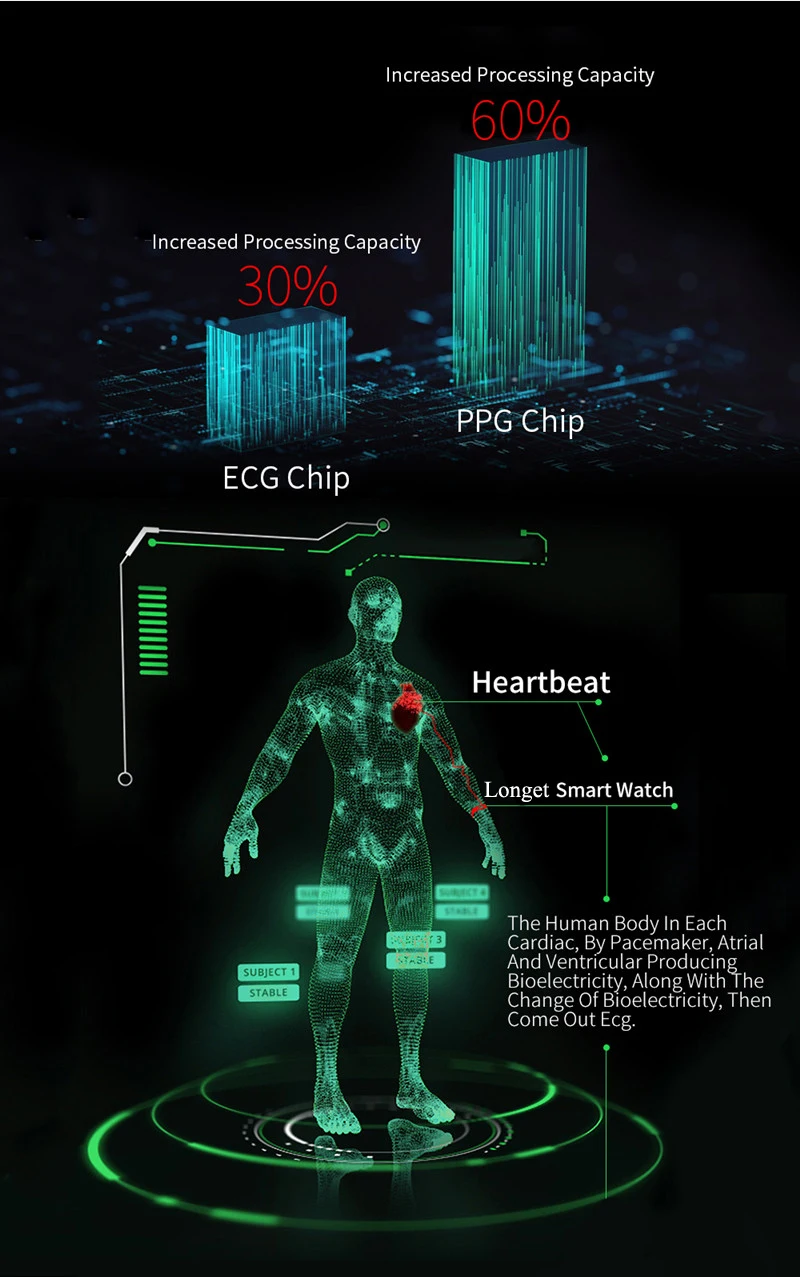 Longet Смарт-часы монитор сердечного ритма кровяное давление Q1S ECG PPG умный Браслет сна FitnessTracker группа часы для Android iOS