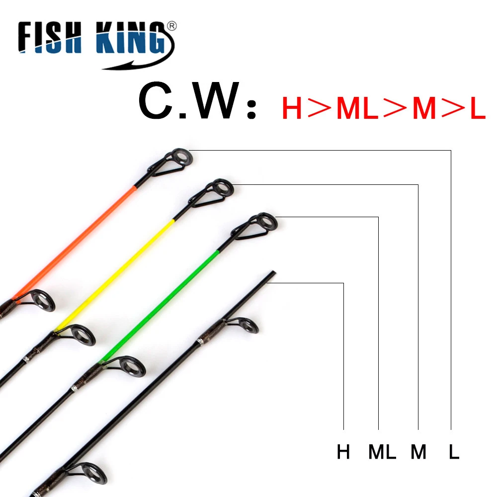 FISH KING 43cm 2 Section Mini Winter Fishing Rod Wood Handle C.W L-H Power Glass Fiber Ice Fishing Spinning Rod Travel Bass Pike