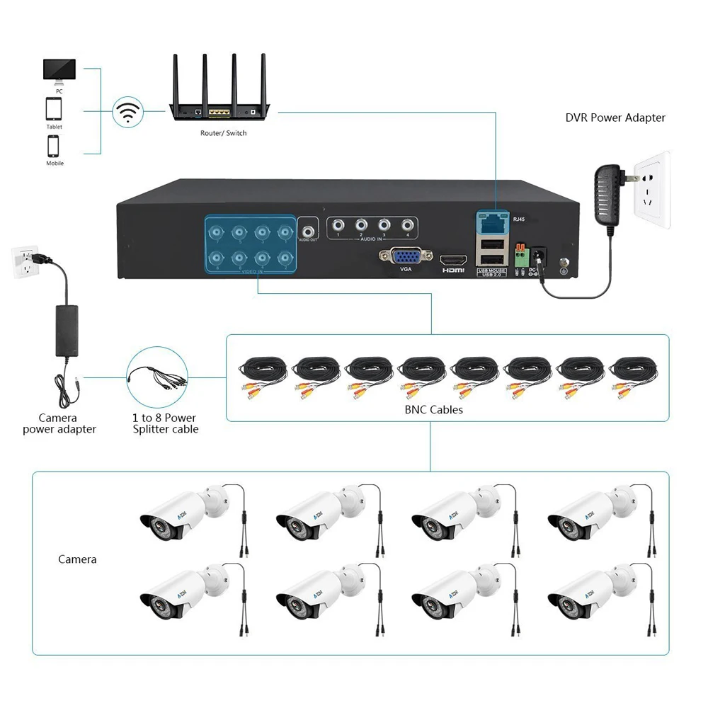 8CH CCTV DVR 1080P Мини DVR 5в1 для CCTV комплект VGA HDMI система безопасности мини NVR для 1080P IP камера цифровой видеорегистратор Onvif PTZ H.264