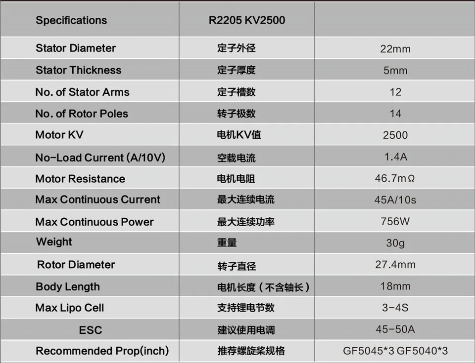 Sunnysky EDGE power бесщеточный двигатель R2205 2205 2300KV 2500KV GF5045 5040 пропеллеры для RC FPV Racing Drone Kit